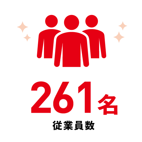 従業員数261名
